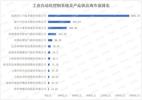 重量級(jí)發(fā)布！2021中國(guó)智能制造上市公司百?gòu)?qiáng)榜出爐，應(yīng)用軟件服務(wù)成關(guān)鍵引擎