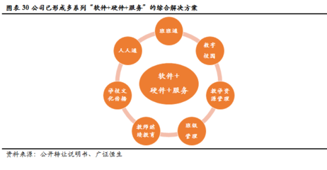 金麟榜｜創顯科教 深耕教育信息化建設，邁向綜合服務運營商新征途