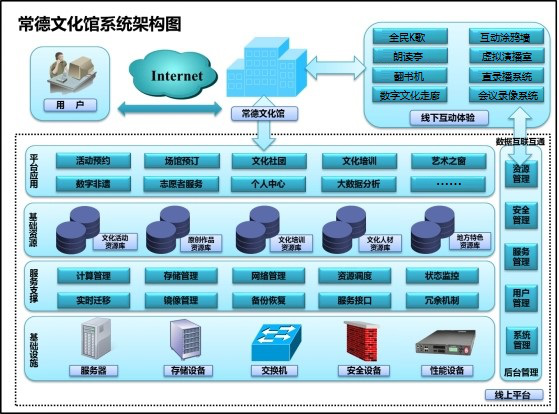 關于常德市文化館2020年部門決算公開中應用軟件服務的分析報告